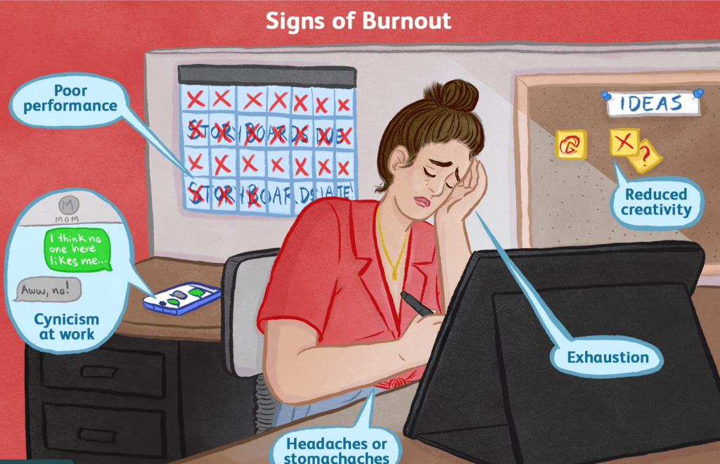 A Closer Look at Burnout Symptoms