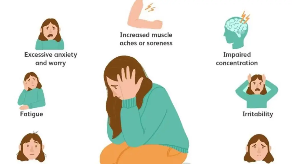 Depression Signs and Symptoms: