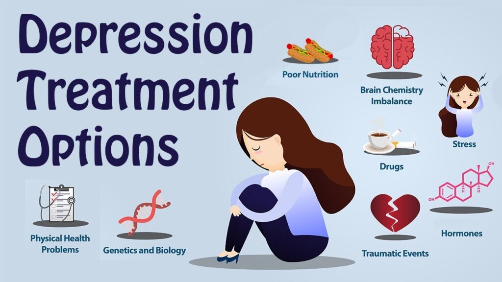 Depression Signs and Symptoms: