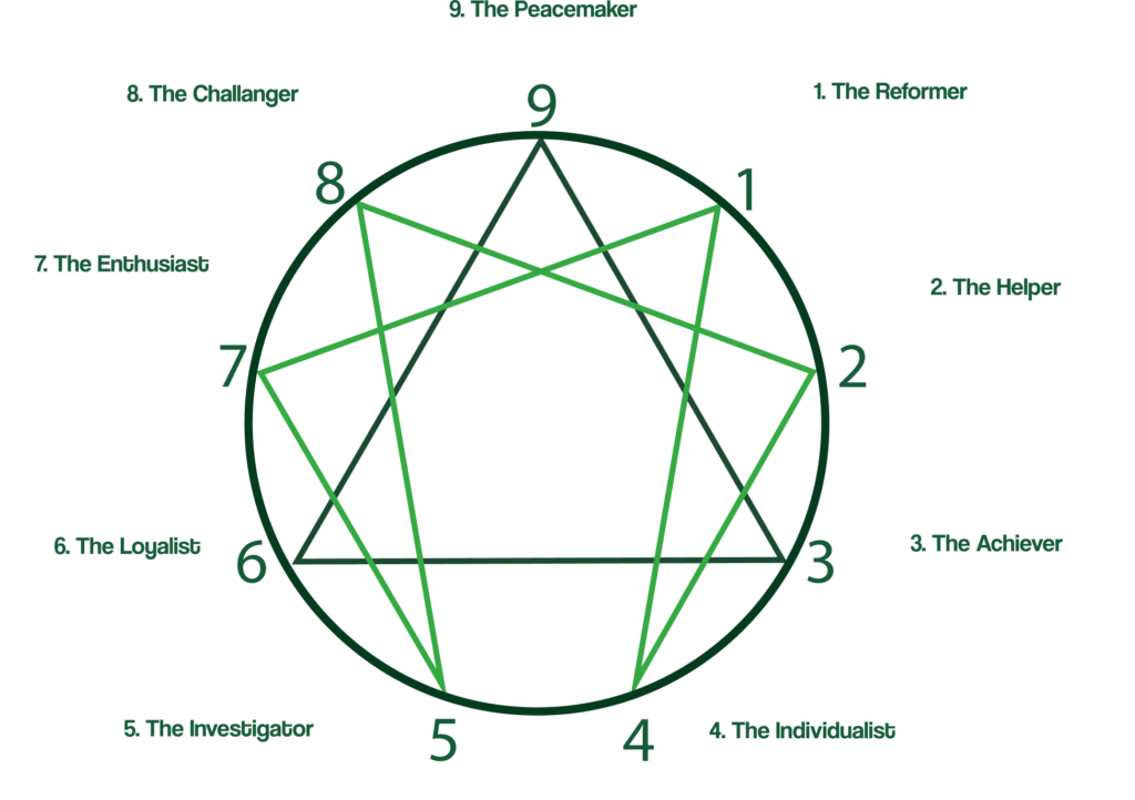 enneagram